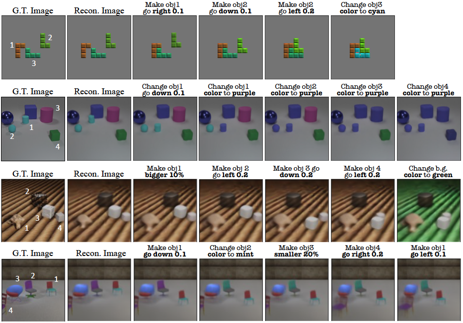 Leveraging Image Augmentation for Object Manipulation: Towards Interpretable Controllability in Object-Centric Learning thumbnail