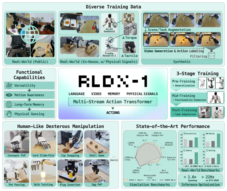 RLDX-1 Technical Report thumbnail